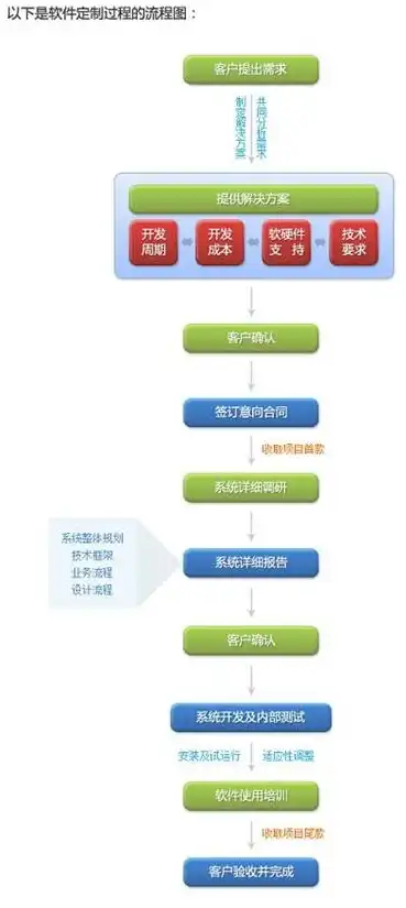 深入剖析村委会网站源码PHP，解锁网站开发与优化技巧，村委会软件