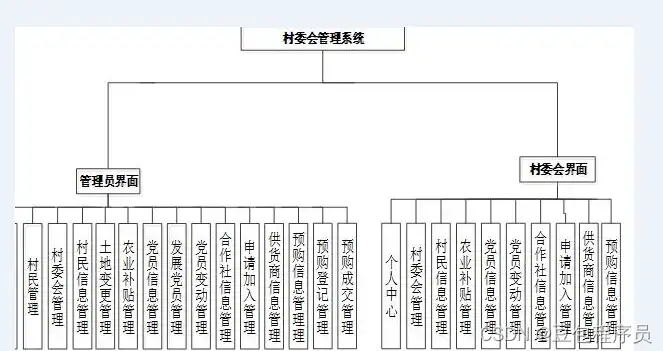 深入剖析村委会网站源码PHP，解锁网站开发与优化技巧，村委会软件