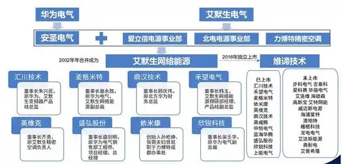 网站服务器迁移指南，轻松实现高效、稳定的网站托管，网站怎么更换服务器