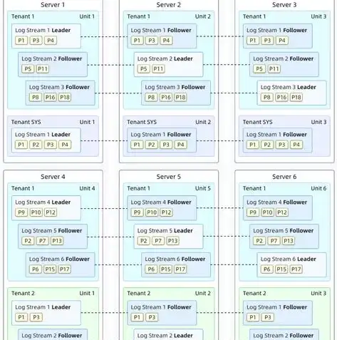 MySQL社区版轻松切换至中文界面，步骤详解与技巧分享，mysql社区版怎么改成中文版