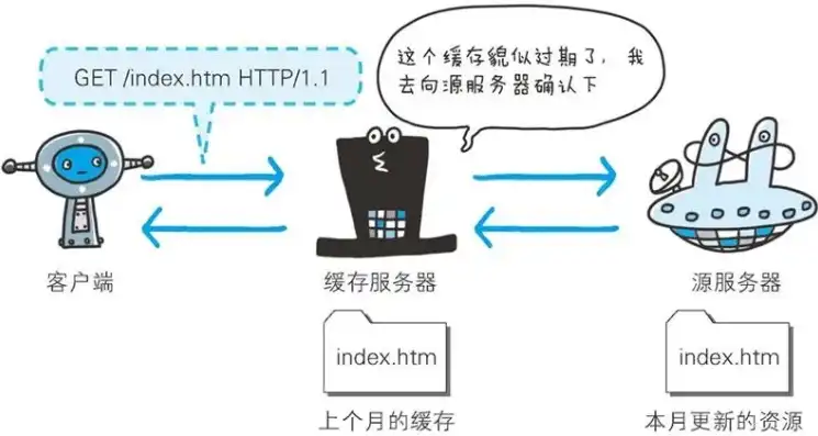 Java本地虚拟服务器搭建指南，轻松入门，高效实践，java本地虚拟服务器是什么