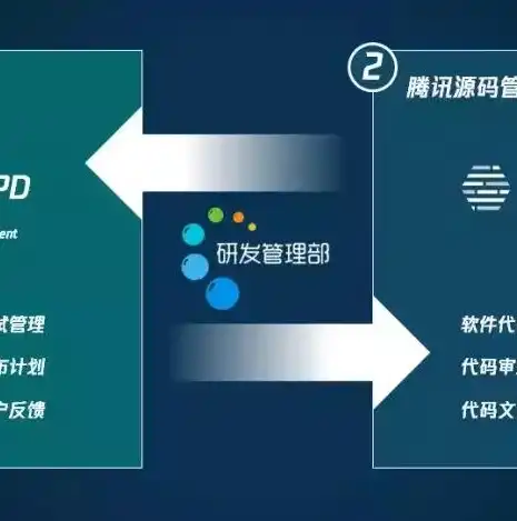 揭秘仿腾讯视频网站源码，技术揭秘与制作指南，html腾讯视频网页设计源码