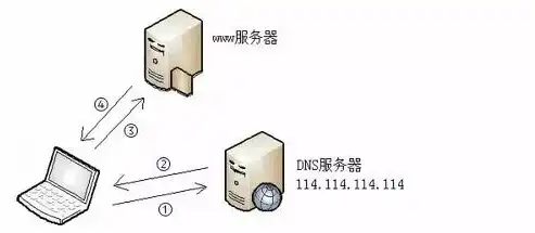 揭秘送机服务器地址，网络世界的隐秘之门，什么叫送机服务