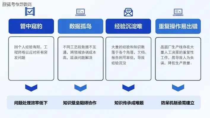 工业数据挖掘，揭秘现代制造业的智慧升级之路，工业数据挖掘课程内容