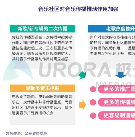 短视频社区运营，打造爆款内容的五大秘诀，短视频社区产品