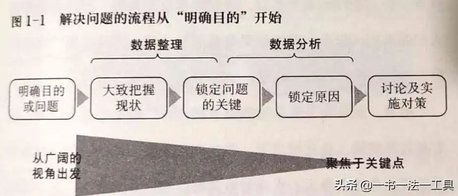 深度解析，如何运用顾问关键词打造高效沟通策略，顾问关系