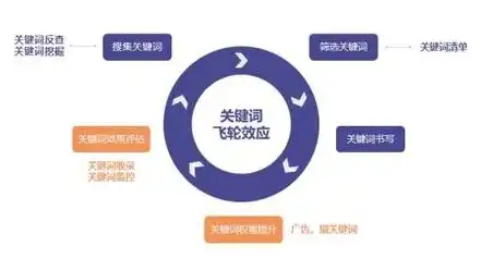 深度解析，如何运用顾问关键词打造高效沟通策略，顾问关系