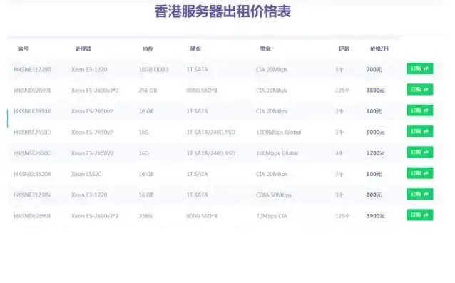 超值优惠香港服务器租用，低至6折，开启您的云端之旅！，租个香港服务器大概多少钱