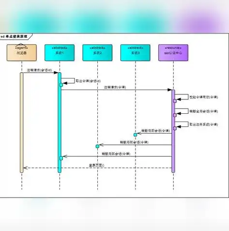 探索SSO单点登录的深层思考，安全、便捷与挑战并存，sso单点登录原理