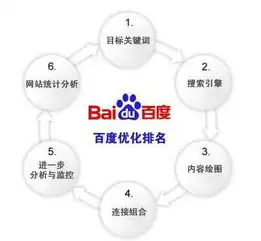 昆明SEO公司大盘点，揭秘优秀SEO服务商的秘诀与实力，昆明排名seo公司