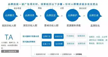 丽江SEO优化策略，打造旅游胜地网络知名度提升之路