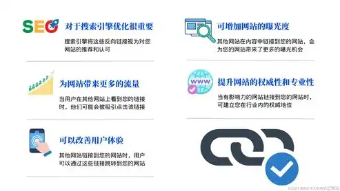 全方位SEO网站推广策略，助您轻松提升网站排名与流量，seo网站推广方法分析