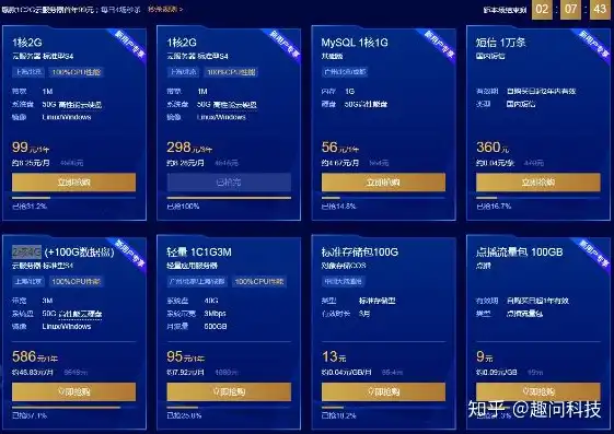 深度解析阿里云服务器30G，性能卓越、性价比高的云上选择，阿里云服务器300优惠劵不能买298服务器了吗