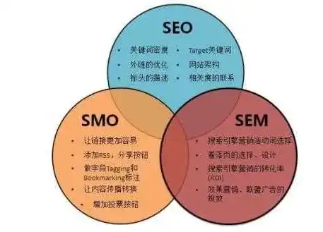 SEO与电商，打造高效营销策略，助力企业腾飞，seo在电商中是什么意思