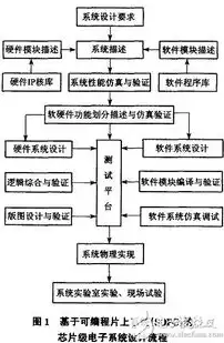 全方位揭秘，高效网站制作流程详解，制作网站流程图