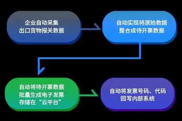 深度解析，新闻自动采集网站源码，揭秘高效内容获取之道，新闻自动采集网站源码怎么弄