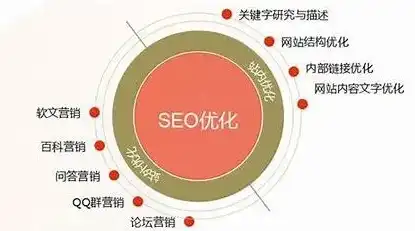 昆明SEO博客，揭秘昆明地区搜索引擎优化策略与实战技巧，昆明seo网站管理