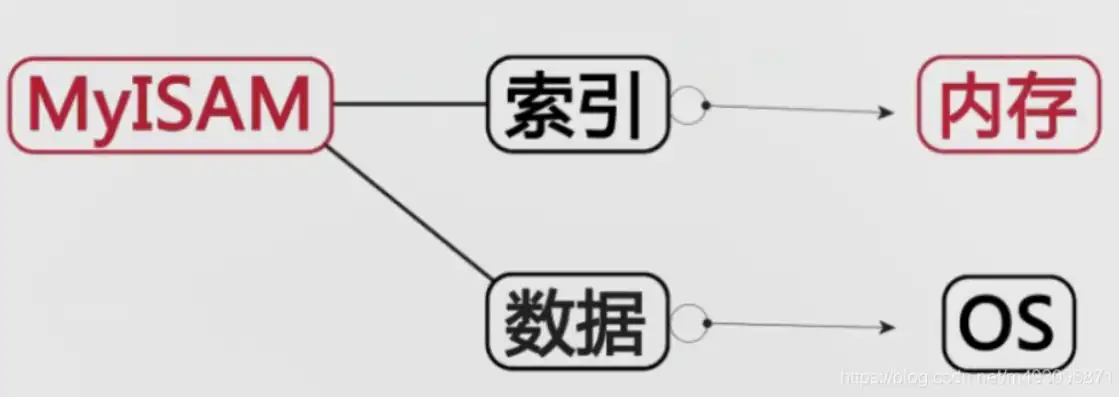 深入解析MySQL服务器，性能优化与故障排查之道，服务器mysql异常停止