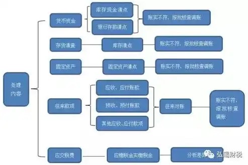 构建理想在线家园，全面解析网站建设基本流程，建立网站的基本流程有哪些步骤