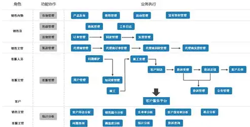 深入解析网站后台管理系统源码，架构、功能与开发技巧揭秘，网站后端源码