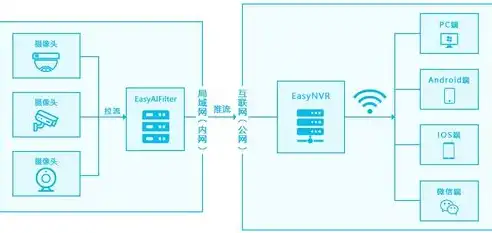 深入探讨ASP服务器路径，功能解析与优化策略，asp本地服务器