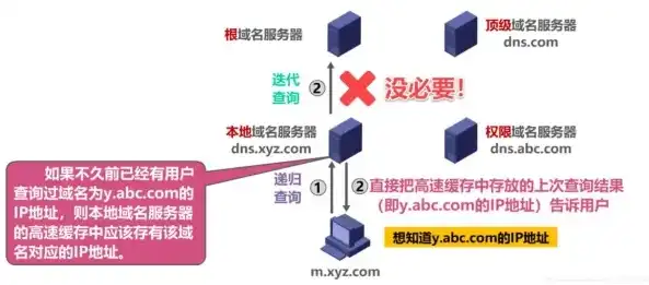 深入解析备案服务器域名备案流程及注意事项，备案服务器到期域名还能用吗