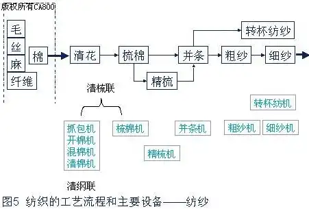 平台建设，服务器需求分析及解决方案探讨，平台建设需要服务器吗