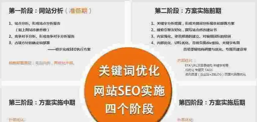 SEO网站项目实战解析，策略、执行与优化全攻略，网站seo课程