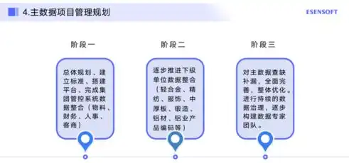 揭秘网站建设专业，核心要素与实战技巧深度解析，网站建设专业的就业方向