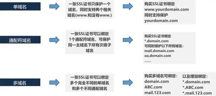 服务器域名实名制，保障网络安全，促进行业健康发展，服务器域名实名认证审核要多久