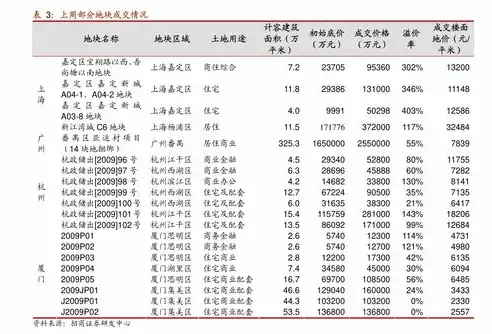 衡阳百度关键词价格揭秘，投资回报率如何？百度关键词价格查询