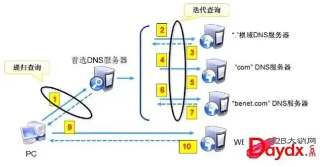 揭秘厦门移动DNS服务器地址，畅享网络速度新体验，厦门移动dns的服务器地址是多少位