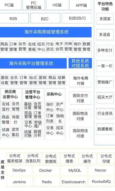 揭秘贸易网站源码，解析其核心架构与功能实现，贸易网站源码下载