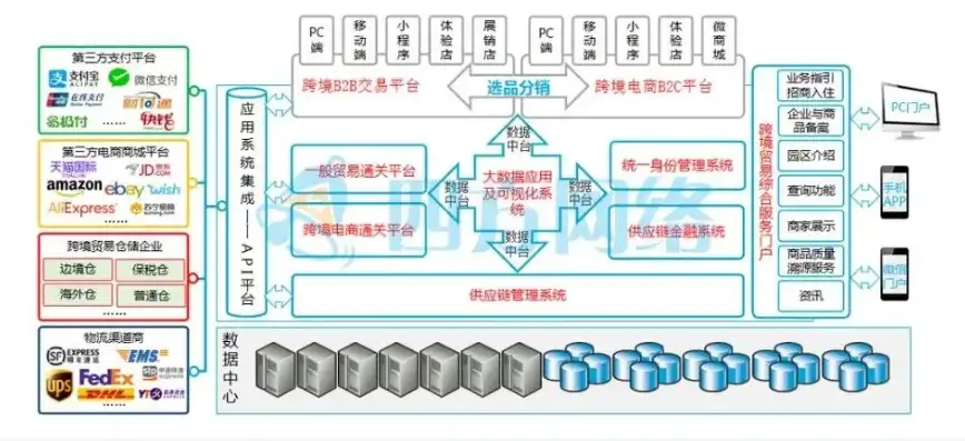 揭秘贸易网站源码，解析其核心架构与功能实现，贸易网站源码下载