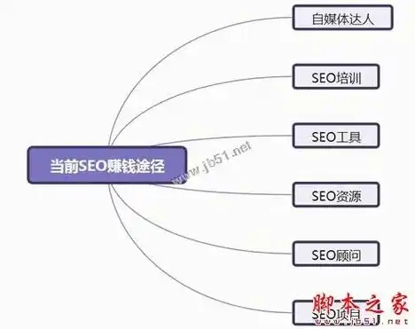 揭秘SEO赚钱真相，是骗局还是商机？seo挣钱吗