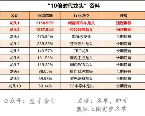 揭秘HBM存储芯片龙头股，盘点市场佼佼者及其投资潜力，存储芯片龙头企业