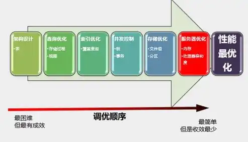 深度解析VPS服务器优化策略，从基础配置到性能极致提升，服务器如何优化