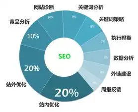 大连SEO营销，助力企业网站优化，提升在线竞争力，大连seo推广公司