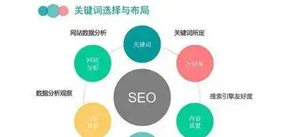 揭秘西宁高端SEO，策略与技巧，助您在搜索引擎中脱颖而出，西宁高端小区排名