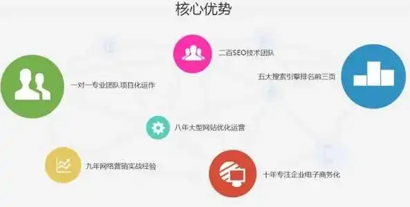 深度解析商丘SEO优化策略，助力企业提升网络曝光度，商丘网站优化公司