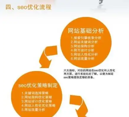 精准掌握关键词排名，网站SEO优化策略全解析，网站关键词排名查询