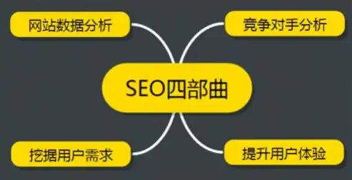 SEO网络优化全方位攻略，提升网站排名的秘诀解析，seo网络优化技巧