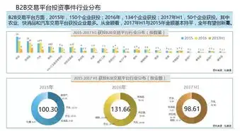 全新升级版B2B网站模板整站源码打造专业商贸平台，助力企业高效拓展市场，b2b行业网站源码