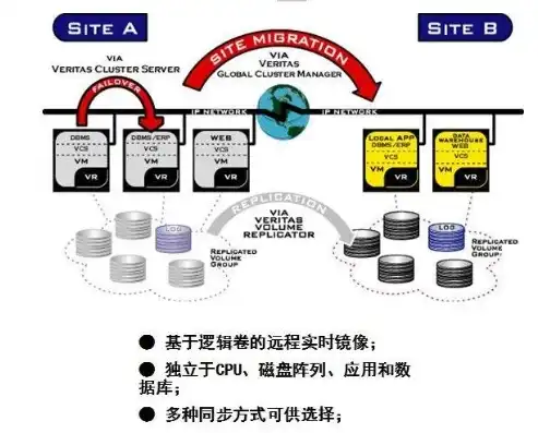 高效服务器托管商磁盘复制解决方案，确保数据安全与快速迁移，服务器托管方式