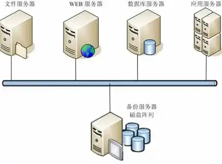 高效服务器托管商磁盘复制解决方案，确保数据安全与快速迁移，服务器托管方式