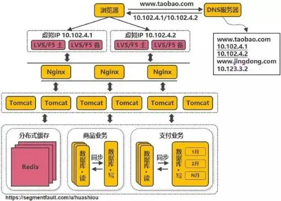 揭秘牛商网网站源码，解析其独特架构与优化策略，牛商网网站源码下载