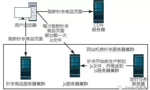 深入解析，服务器发布网站的全过程及实用技巧，服务器怎么发布网站文件