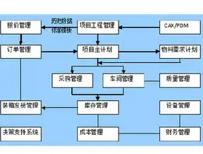 紧急应对，域服务器崩溃事件解析及应对策略，域服务器崩溃后,客户端电脑开机一连接网络就自动重启