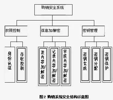 揭秘关系数据库，存储与管理的核心技术解析，什么是关系数据库中最基本的数据单位