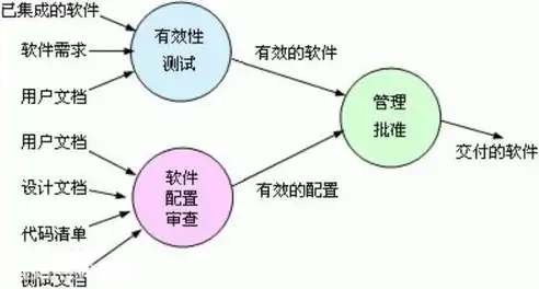 负载压力测试，保障系统稳定性的关键举措，负载压力测试的主要目的是什么